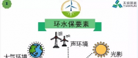 開發(fā) 施工 建設……各階段怎么做？風電項目才環(huán)保達標