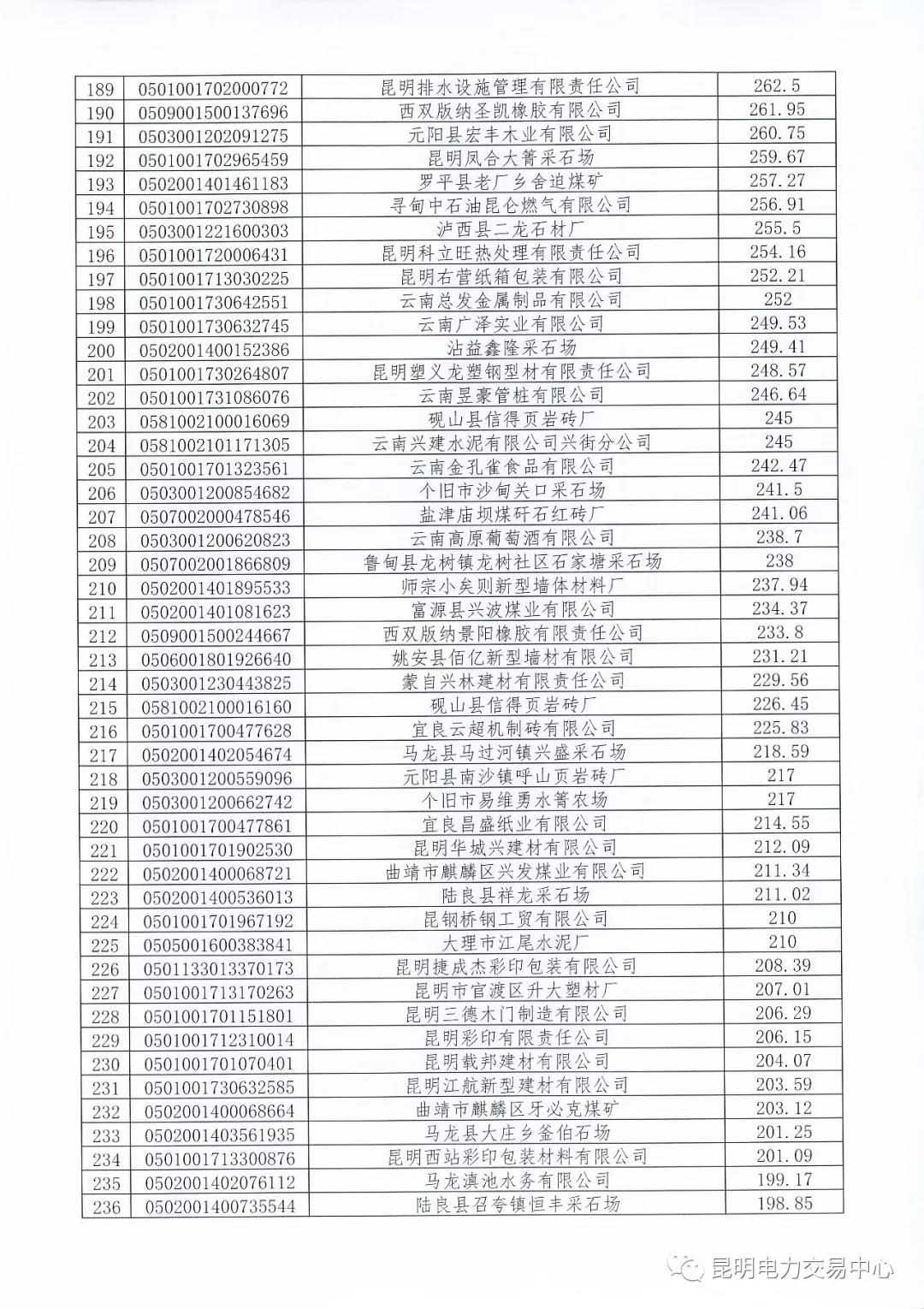 關(guān)于公布未繳納云南2017年電力交易服務費市場主體名單的通知