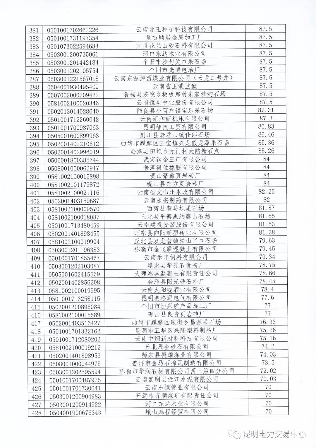關(guān)于公布未繳納云南2017年電力交易服務費市場主體名單的通知