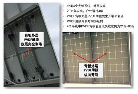 你真的了解PVDF薄膜嗎？