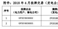 貴州電力交易中心關(guān)于 2018 年 4 月掛牌交易（電力用戶、售電公司掛牌） 預(yù)成交情況公告
