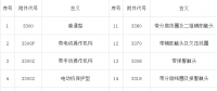 【干貨】開關(guān)柜為什么要成套？價(jià)格組成是怎樣的？