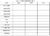 光伏電站質(zhì)量檢查與光伏電站性能測(cè)試