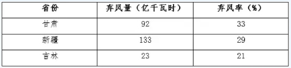 觀點(diǎn)｜“綠證”認(rèn)購現(xiàn)狀及對發(fā)電企業(yè)的建議