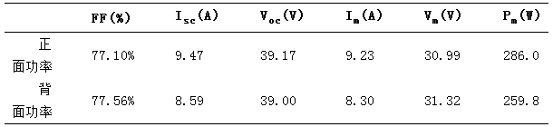 雙面電池的背面真的能發(fā)電嗎？