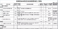 9個(gè)風(fēng)電項(xiàng)目 總投資56.7億元 ！貴州省2018年重大民間<font color=