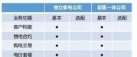 市場上這么多售電軟件 為什么張總獨獨選中電科院REMS售電云？