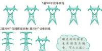 【漲知識(shí)】特高壓 電力輸送的“<font color=