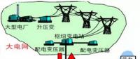 電力技術知識：智能微電網(wǎng)知多少
