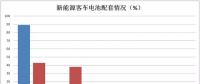 雙面夾擊：三元材料企業(yè)如何度過“寒冬”？