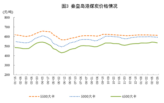 1-2月份原煤生產增速回升 發(fā)電量創(chuàng)13年8月以來最高增速