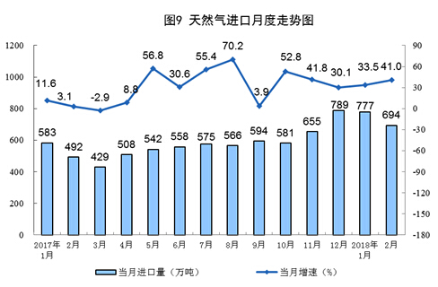 1-2月份原煤生產增速回升 發(fā)電量創(chuàng)13年8月以來最高增速