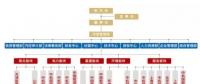 俄羅斯2017年將開建首個(gè)海上風(fēng)電場(chǎng)：建設(shè)規(guī)模60MW、總投資1.42億歐元