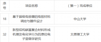 2018年度國家科技獎提名出爐！鋰電行業(yè)提名項目一覽
