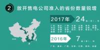 我們調(diào)查了50家售電公司，試圖理解售電公司巨虧的原因