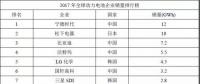 寧德時代、銀隆、北汽新能源等入圍官方獨角獸名單