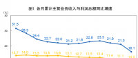搶先看！五大發(fā)電等1-2月利潤(rùn)統(tǒng)計(jì)分析（附解讀）：電力、熱力生產(chǎn)和供應(yīng)業(yè)利潤(rùn)同比增長(zhǎng)35.2%