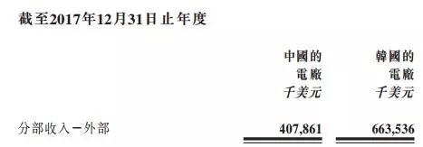 剝離資產(chǎn)注入風(fēng)電，中廣核新能源離100%清潔還有