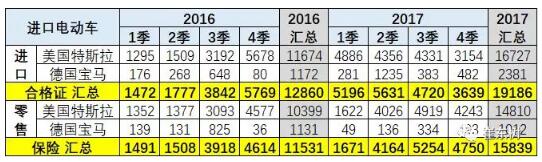 預防美中貿(mào)易戰(zhàn)不確定風險 新能源汽車要如何有效應對？