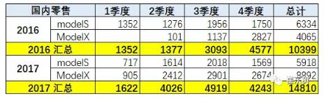 預防美中貿(mào)易戰(zhàn)不確定風險 新能源汽車要如何有效應對？