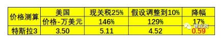 預(yù)防美中貿(mào)易戰(zhàn)不確定風(fēng)險(xiǎn) 新能源汽車要如何有效應(yīng)對(duì)？