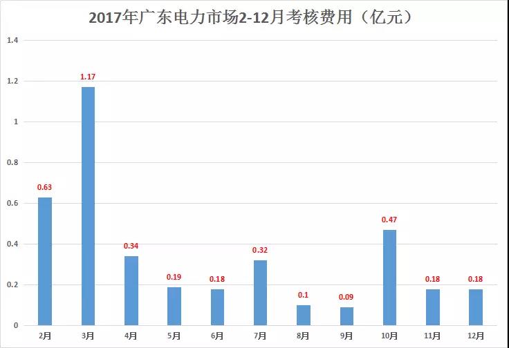 重慶豁免了偏差考核，廣東那3.85億會(huì)不會(huì)？