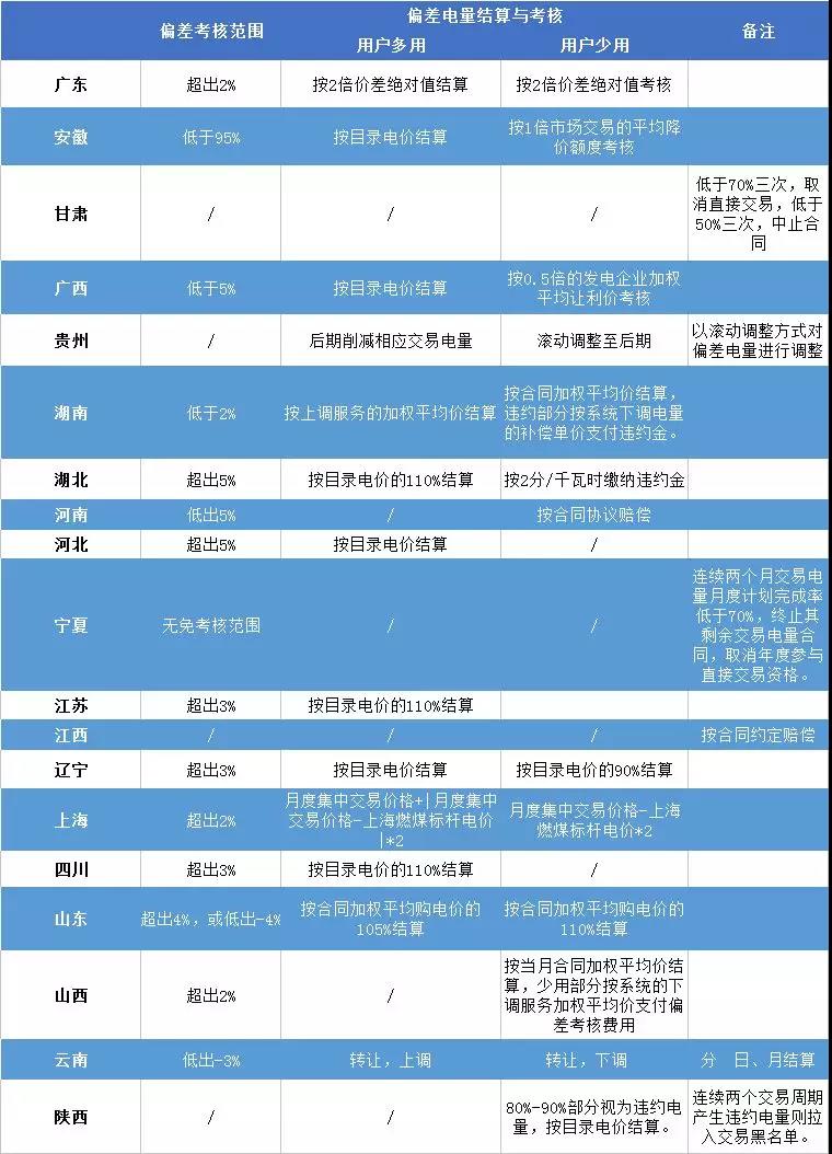 重慶豁免了偏差考核，廣東那3.85億會(huì)不會(huì)？