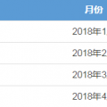 廣東4月月競(jìng)售電公司預(yù)虧8600萬(wàn) 但全年仍有望賺2個(gè)多億?！