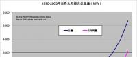 【漲知識】太陽能光伏連接器詳細(xì)解讀