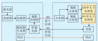 面向電網應用的量子保密通信系統(tǒng)VPN實測分析