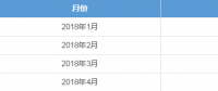廣東4月月競售電公司預虧8600萬 但全年仍有望賺2個多億?！