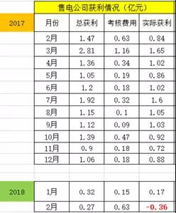 廣東售電：到底還玩不玩？