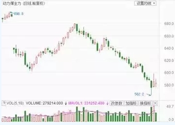 兩個“十年最低”！這些火電企業(yè)的反轉潛力最被看好！