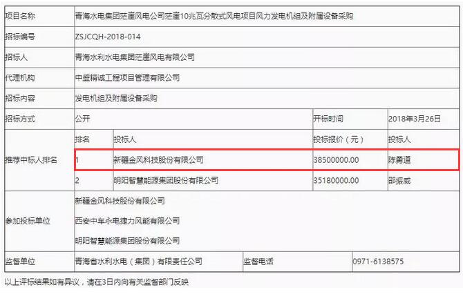 D頭條 l “三北”拉開分散式序幕！3850萬報價成10MW風(fēng)電項目第一中標(biāo)人！