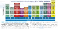 智能化電廠管理<font color=
