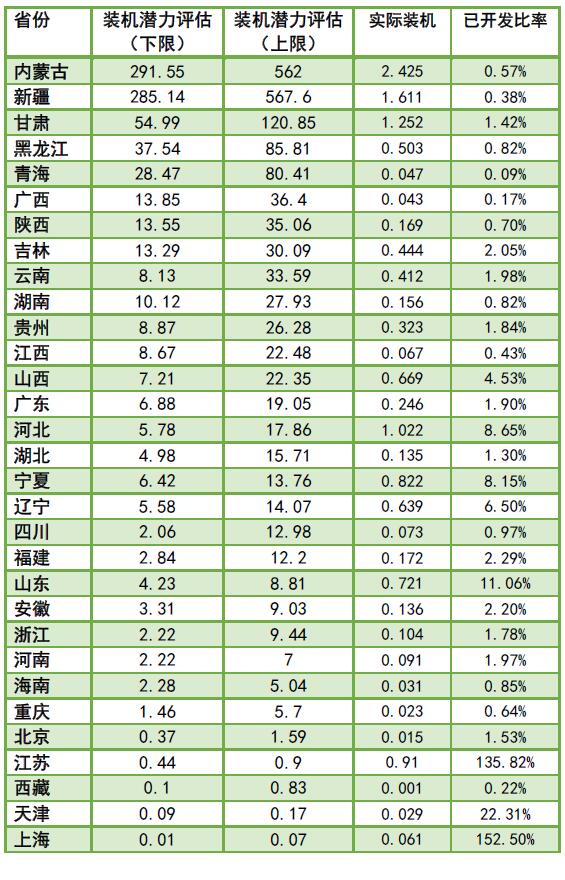 為啥現(xiàn)行政策下“棄風(fēng)”無解？