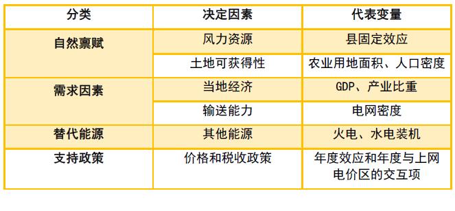 為啥現(xiàn)行政策下“棄風(fēng)”無解？