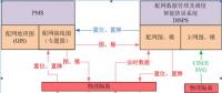 基于PMS配網專題圖的調度智能操作票系統(tǒng)