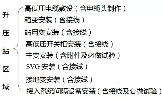 升壓站區(qū)域內電氣安裝