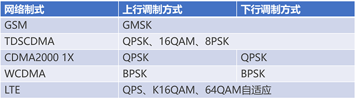 通信基帶長什么樣？基帶領(lǐng)域“玩家”有哪些？