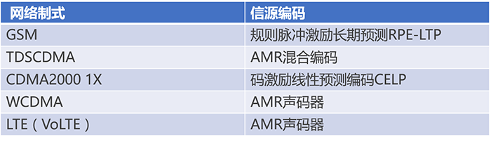 通信基帶長什么樣？基帶領(lǐng)域“玩家”有哪些？