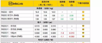 硅料漲價迎接630，單晶硅片再降5分錢！