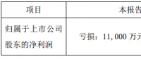 協(xié)鑫集成發(fā)布第一季度業(yè)績(jī)預(yù)告，預(yù)計(jì)虧損1.1億至1.6億元