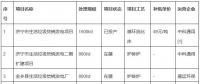 總投資8.12億元！山東濟(jì)寧兗州區(qū)大型垃圾焚燒發(fā)電項(xiàng)目環(huán)評(píng)公示