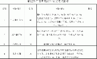 關(guān)于《義烏市新能源汽車(chē)銷售企業(yè)管理暫行辦法》的通知