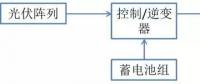 什么是光伏儲能系統(tǒng)？