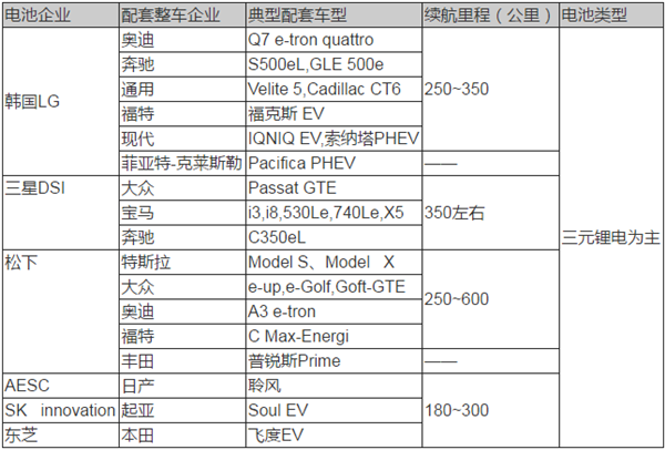 動力電池技術(shù),新能源汽車動力電池，動力電池法規(guī)