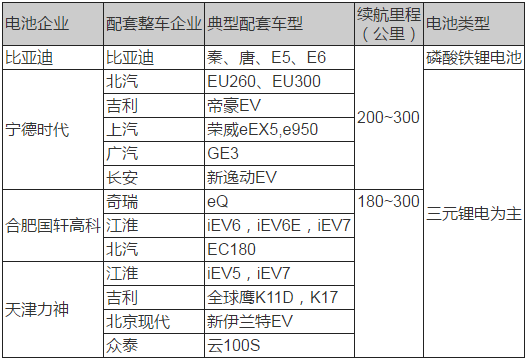 動力電池技術(shù),新能源汽車動力電池，動力電池法規(guī)