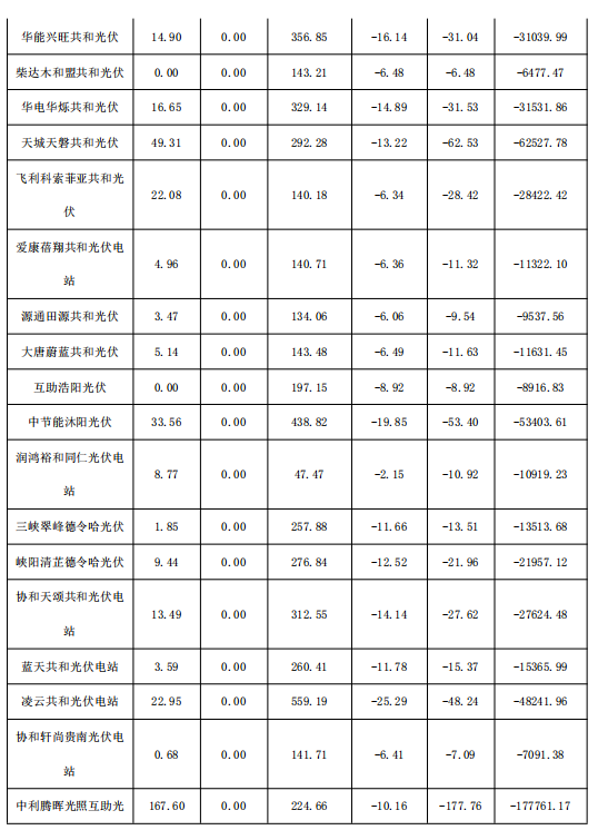 2018年1月份青海電網(wǎng)“兩個細則”考核補償情況