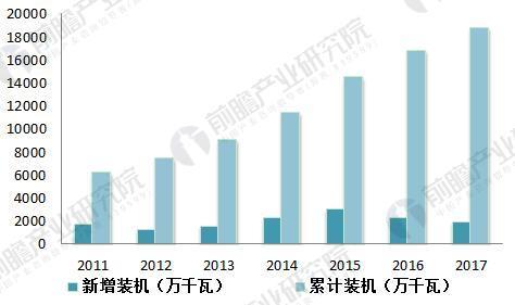 風(fēng)電變流器行業(yè)現(xiàn)狀分析 風(fēng)電變流器市場(chǎng)需求旺盛